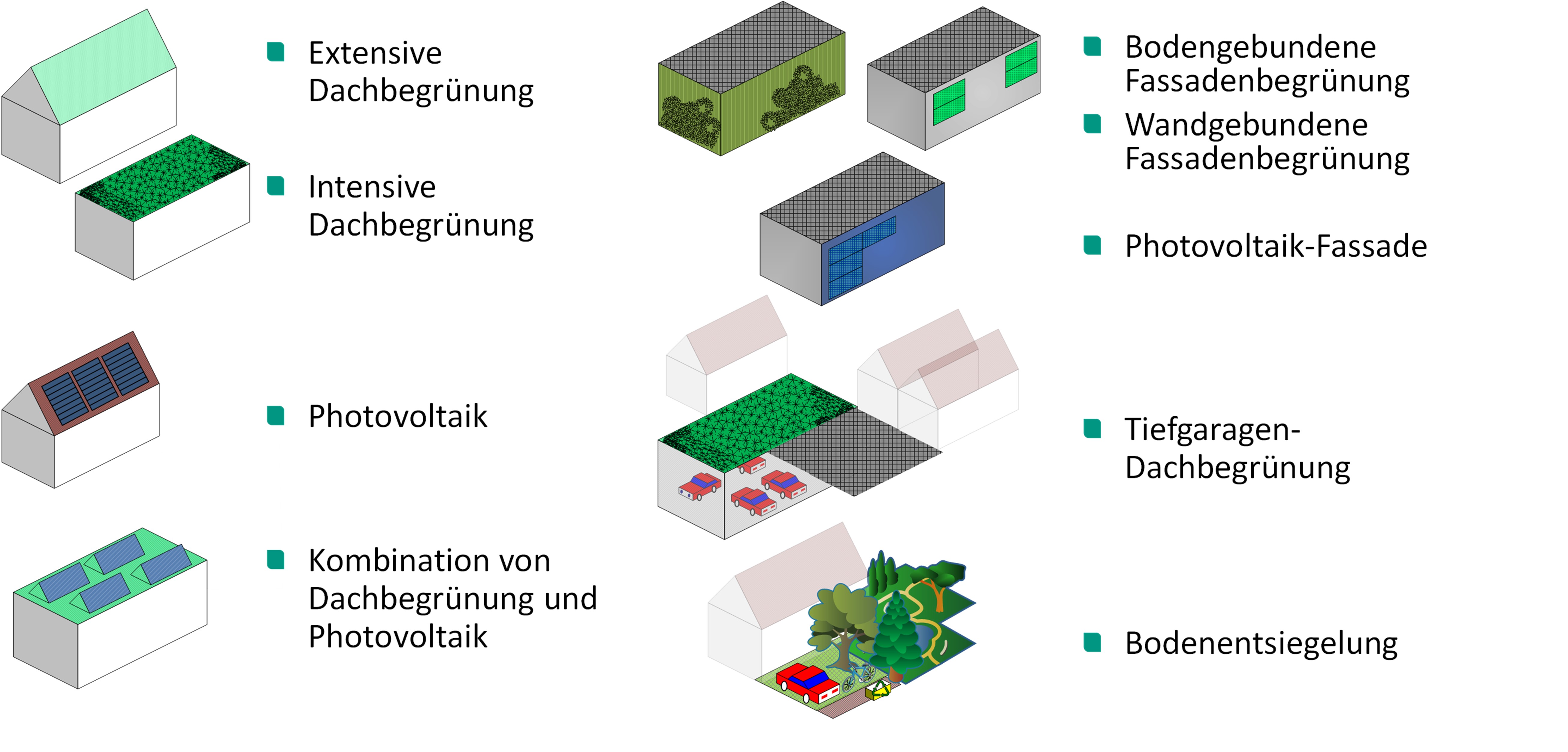 UrbanWaterBlocks tool for generating UBGI potemtial maps from block to city scale